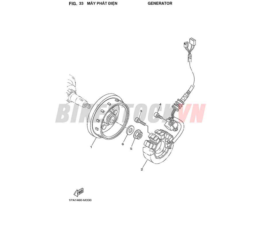 FIG-33_MÁY PHÁT ĐIỆN