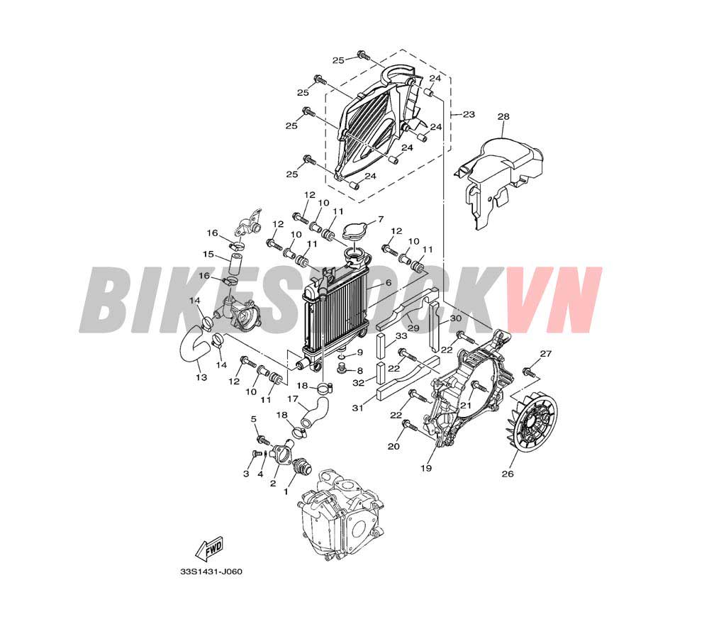 RADIATOR & HOSE(33S1/S2/S3)