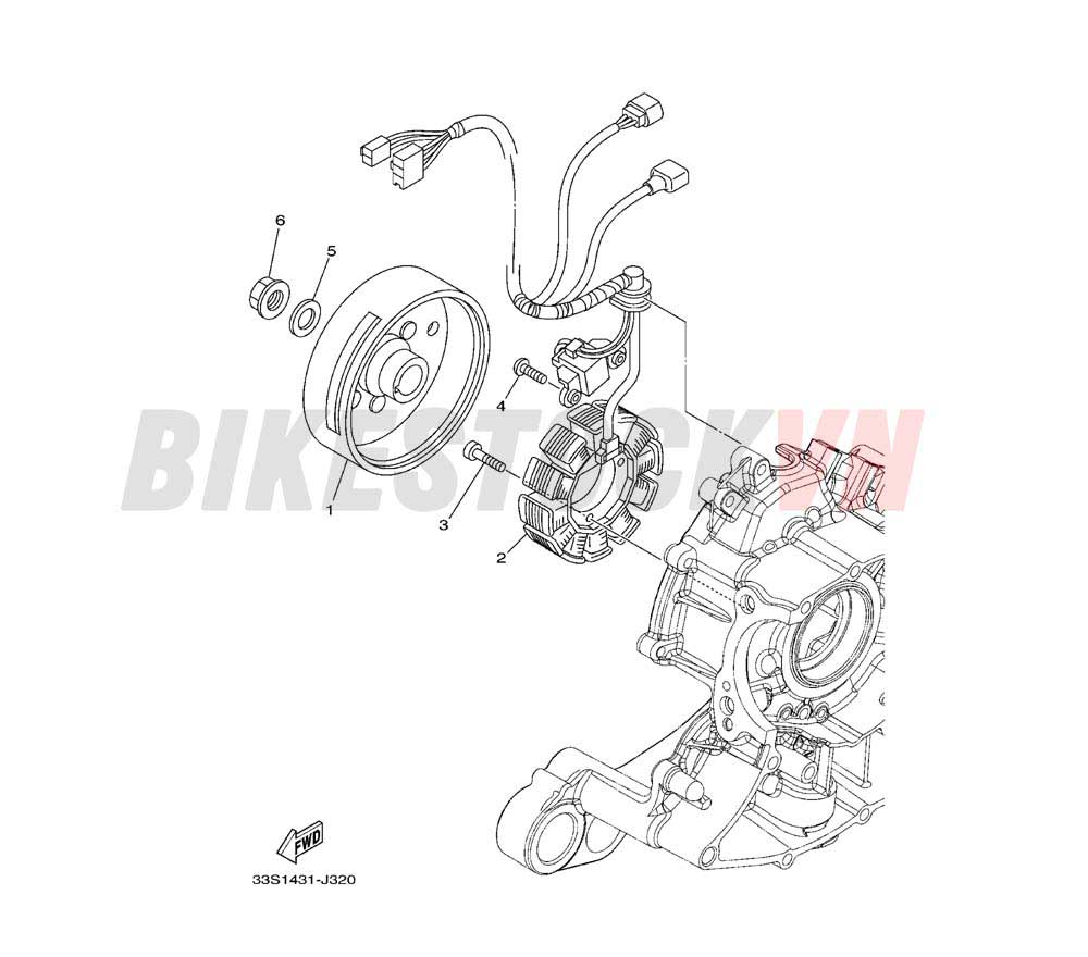 GENERATOR (33S1/S2/S3)