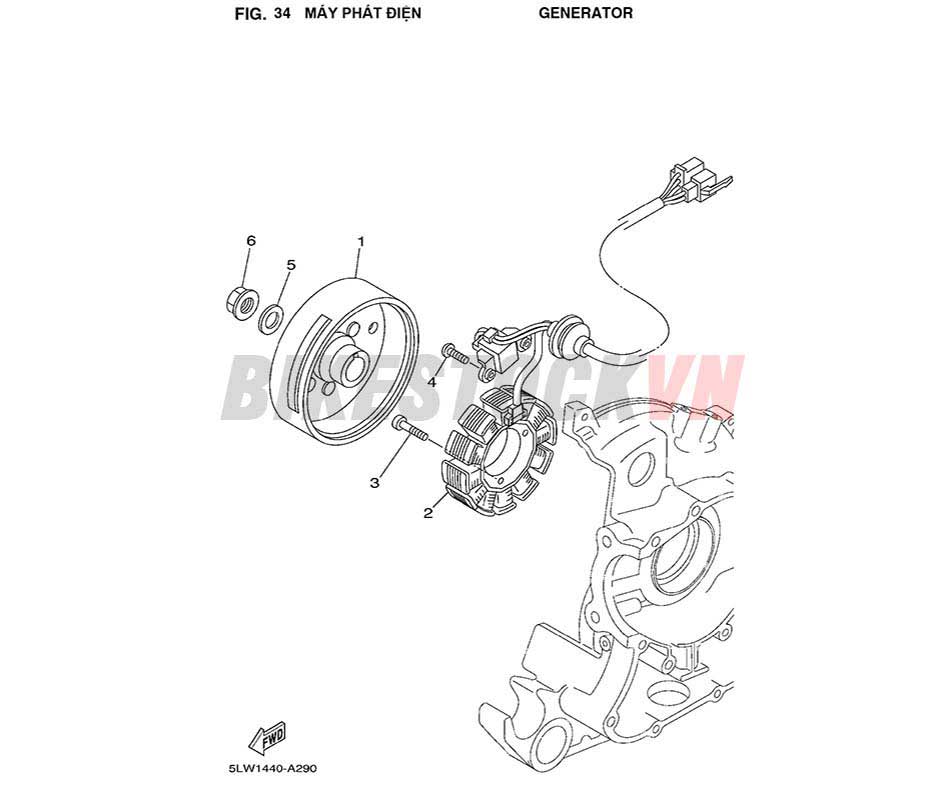 FIG-34_MÁY PHÁT ĐIỆN