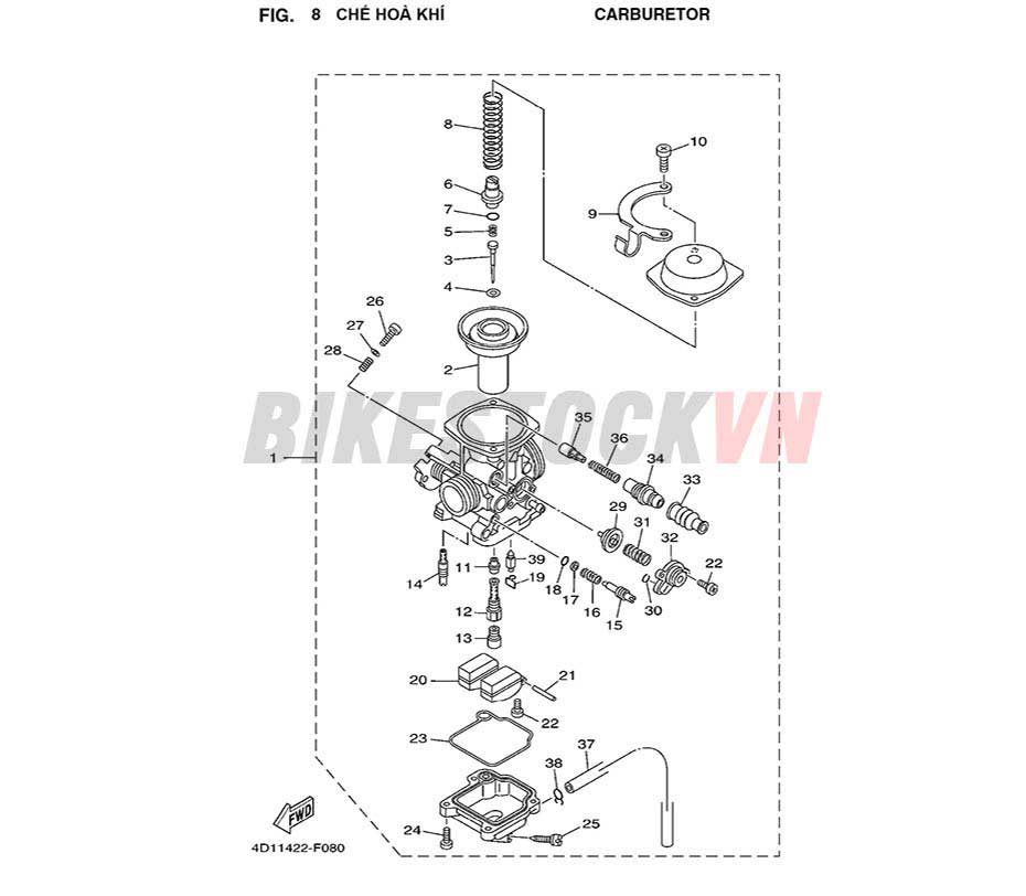 FIG-8_CHẾ HOÀ KHÍ