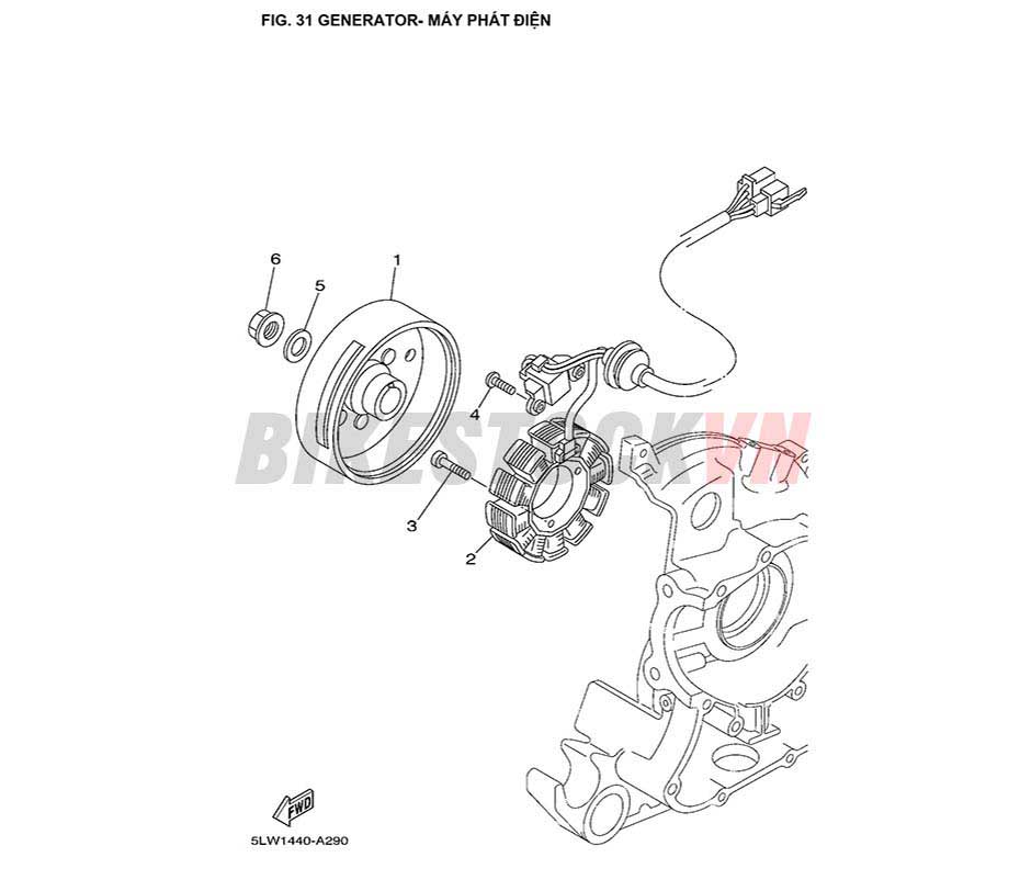 FIG-31_MÁY PHÁT ĐIỆN