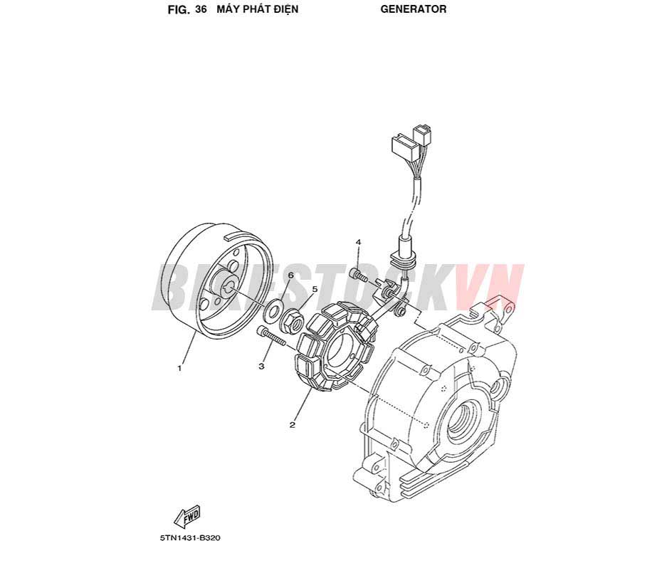 FIG-36_MÁY PHÁT ĐIỆN